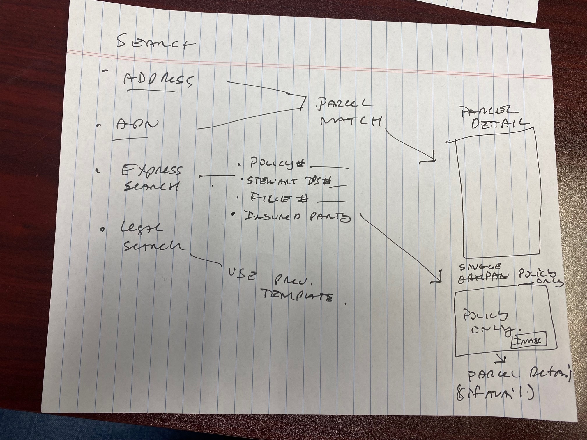 Wireframe: rate detail drawer